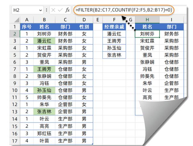 关于filter函数的使用方法及实例的信息