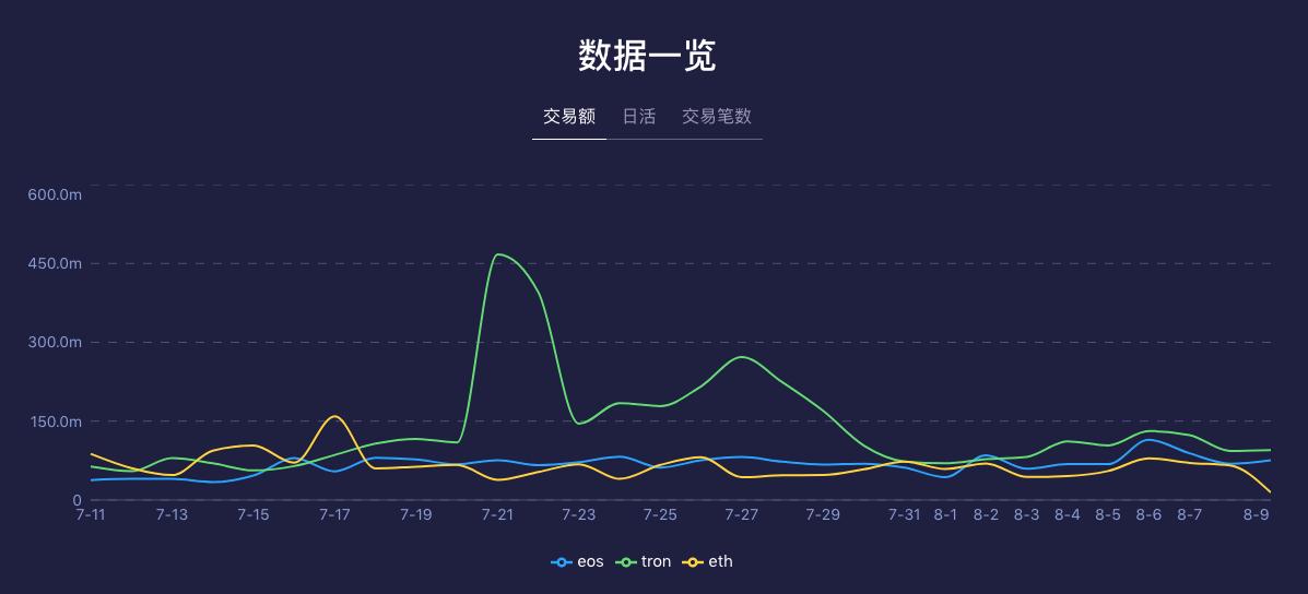 token钱包中的dapp是什么币币,dapp mytokenpocket vip