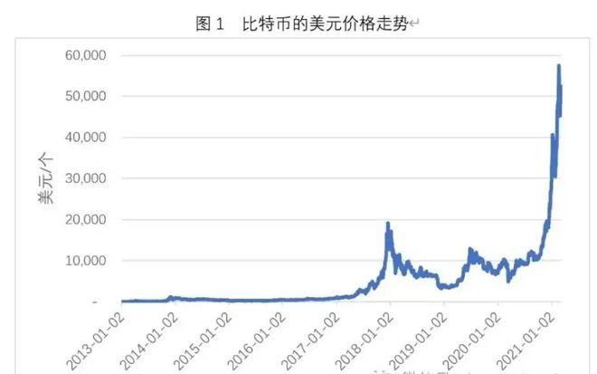 比特币最新价格行情价格美元,比特币最新价格 今日行情美元