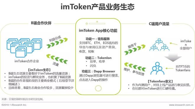 imToKen钱包,高仿imtoken钱包