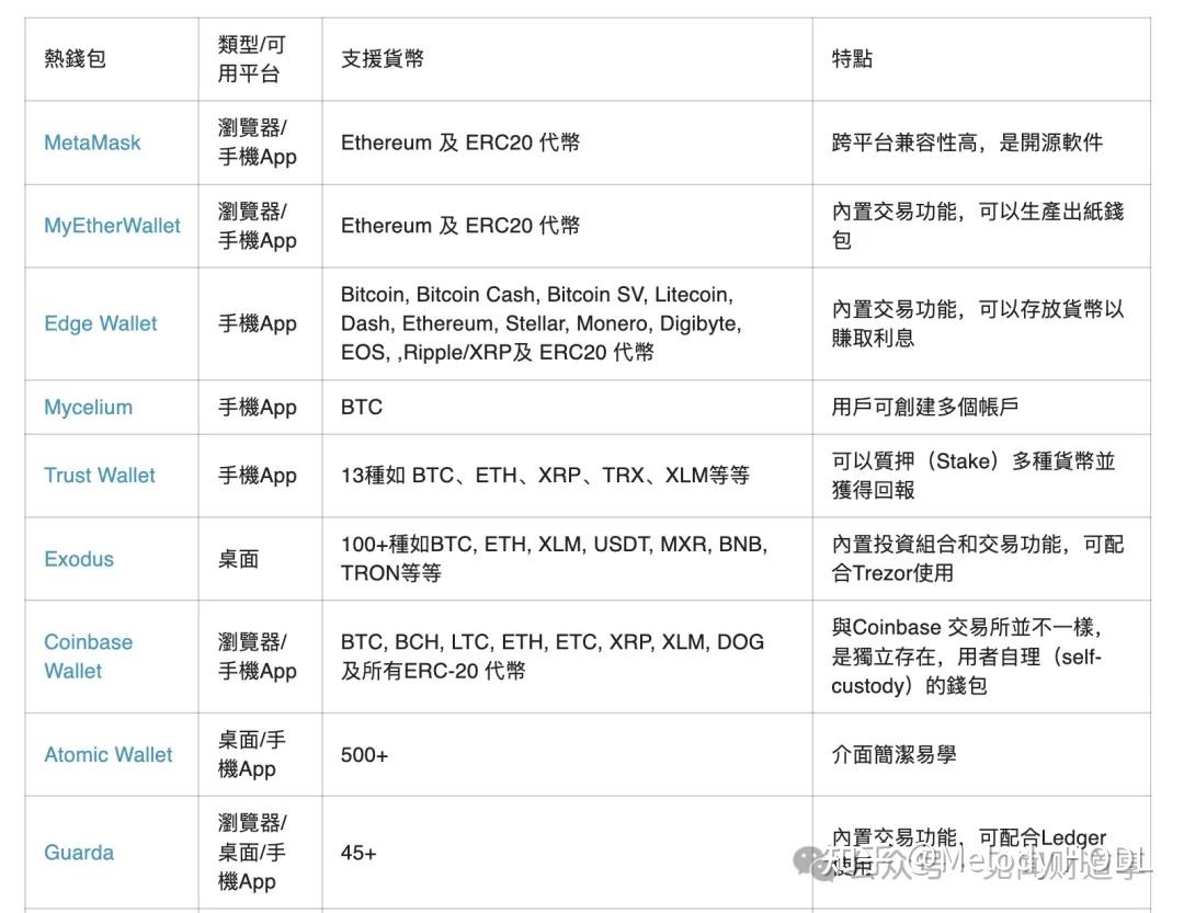 包含虚拟钱包币汇app官网下载的词条