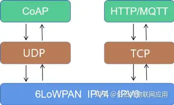 telegeram内容受限,telegeram换设备登陆不了