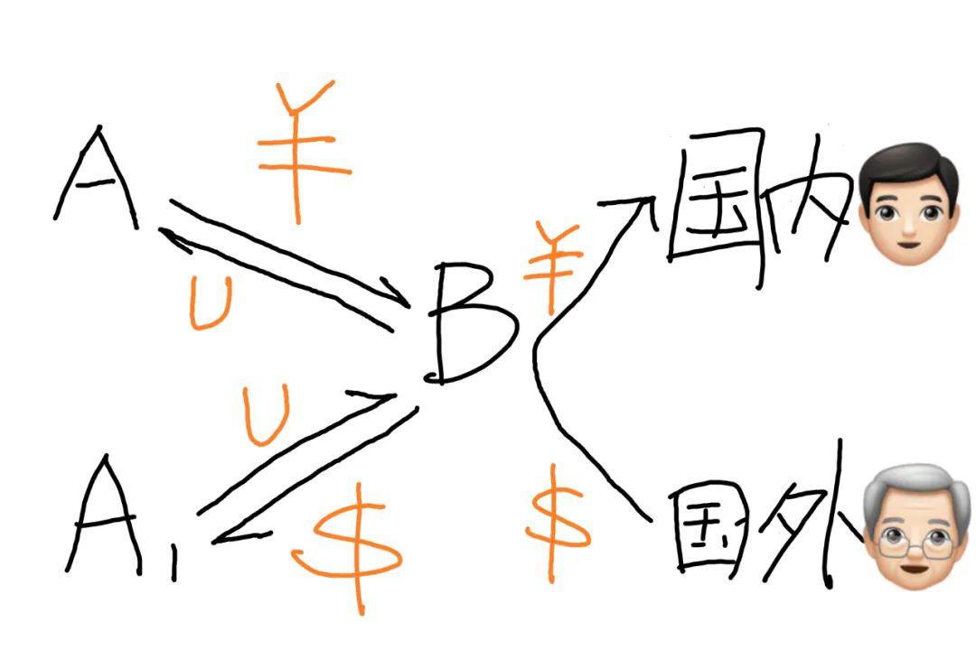 u是什么币种,u是什么币种怎么注册