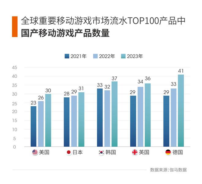 腾讯海外版下载,腾讯海外国际版下载