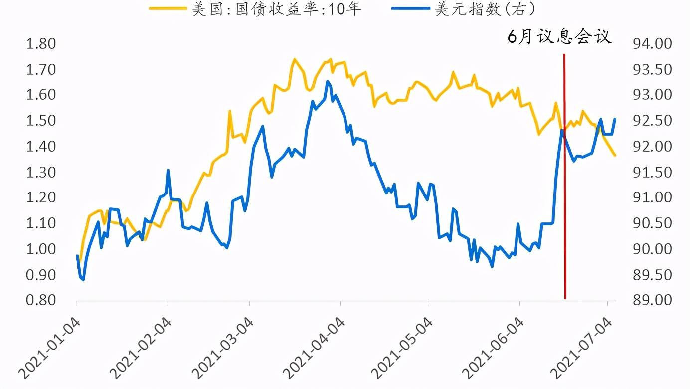 美元指数,美元指数上涨对黄金的影响