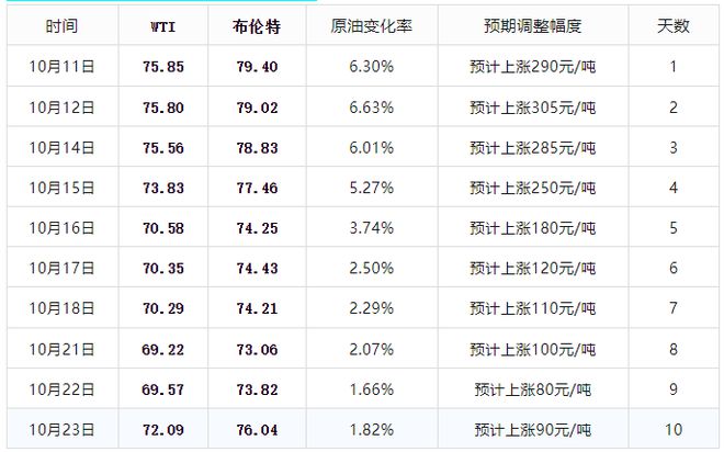 纽约原油最新价格,纽约原油最新价格走势