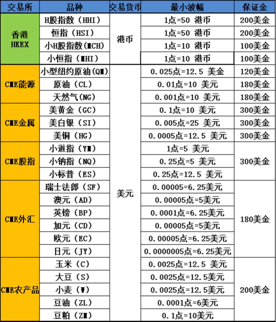 纽约原油最新价格,纽约原油最新价格走势