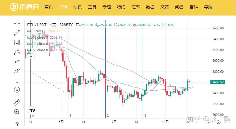 以太坊币行情走势图,以太坊币最新价格走势