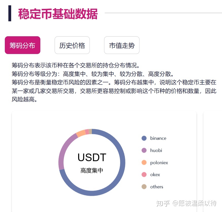 usdt怎么转到币币账户,怎么将usdt区的币转到btc区