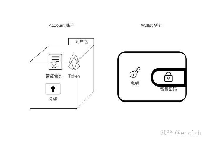 token钱包的私钥在哪里,token packet钱包