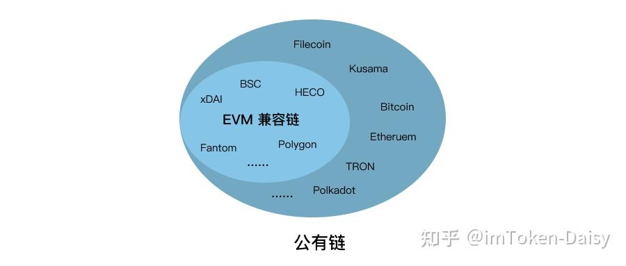 全球公认的五大公链,全球公认的五大公链有FTC吗