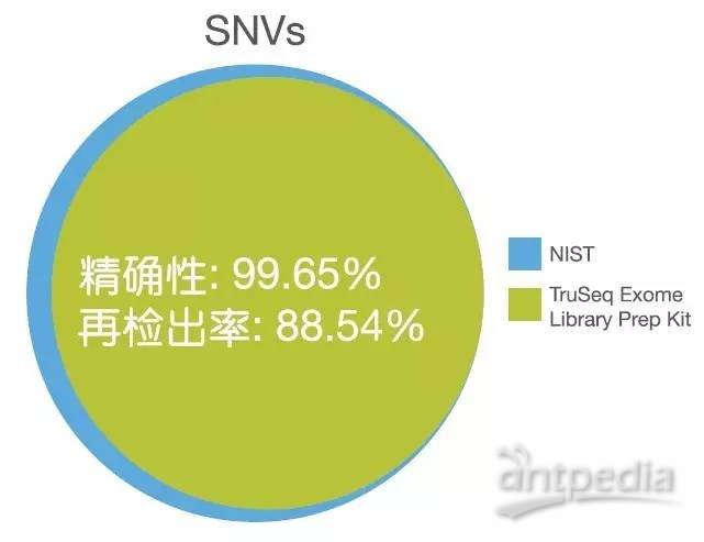 关于truseq测序技术的信息