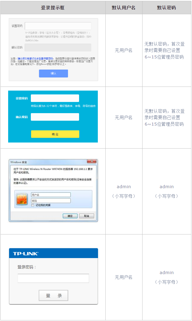 关于tp-link路由器密码的信息