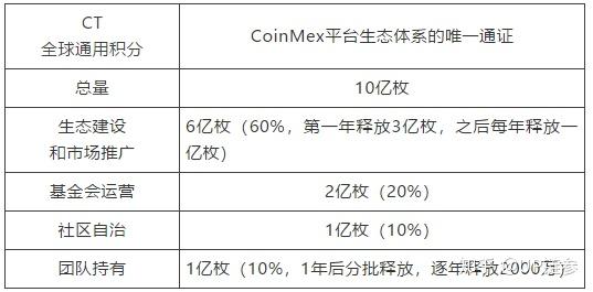 coinmex交易平台,coin2coin交易平台下载