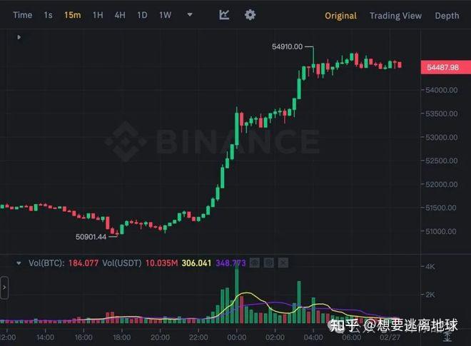 比特币价格今日行情走势图以太币,比特币价格今日行情走势图以太币最新