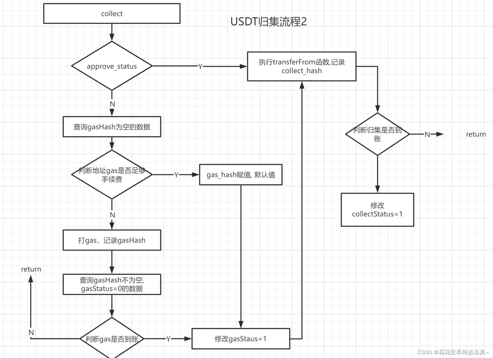 trc20钱包地址查询,trustwallet钱包地址怎么看