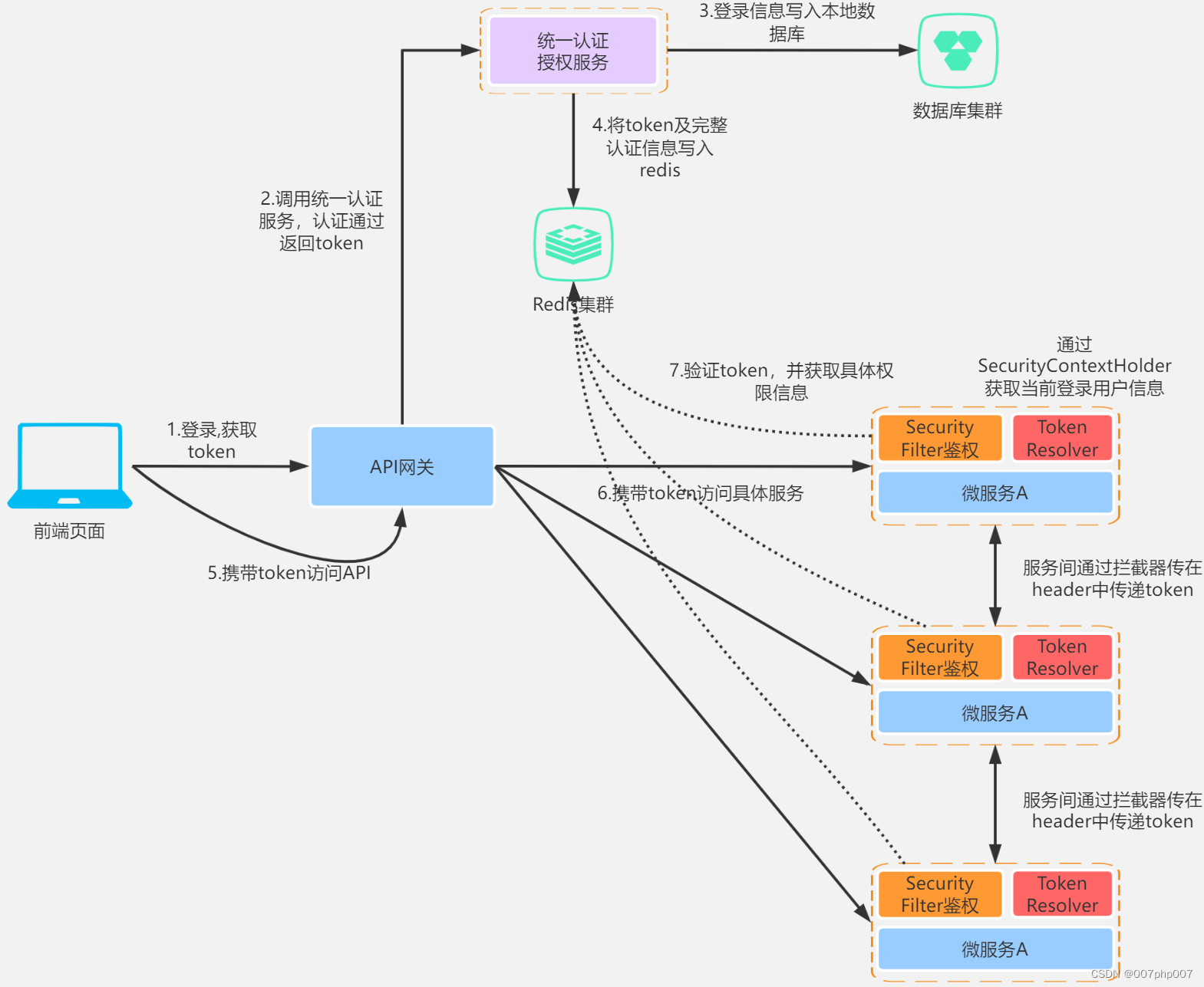 token授权怎么取消,imtoken取消授权dapp