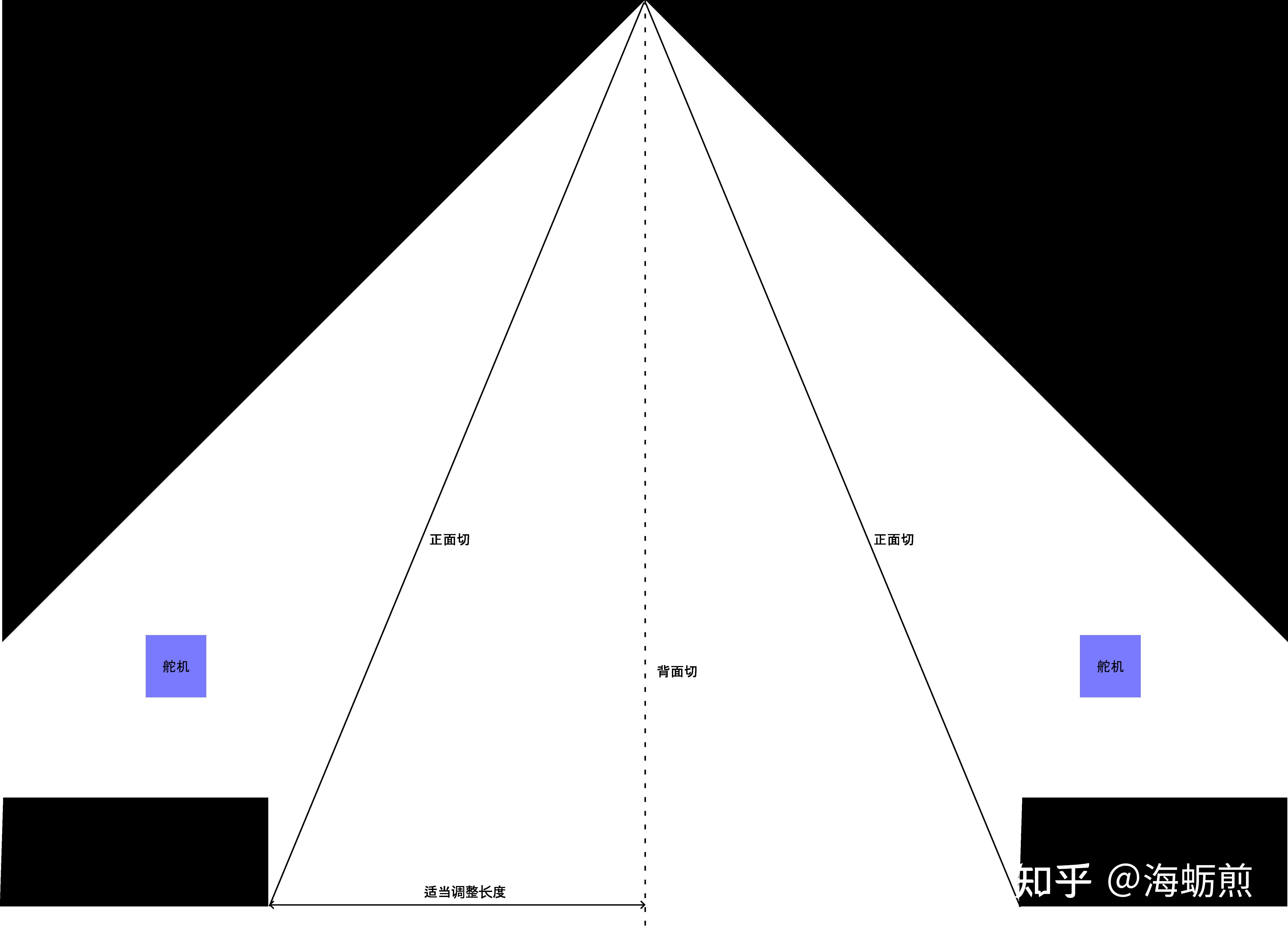 纸飞机收不到86短信验证知乎,纸飞机收不到86短信验证解决方案