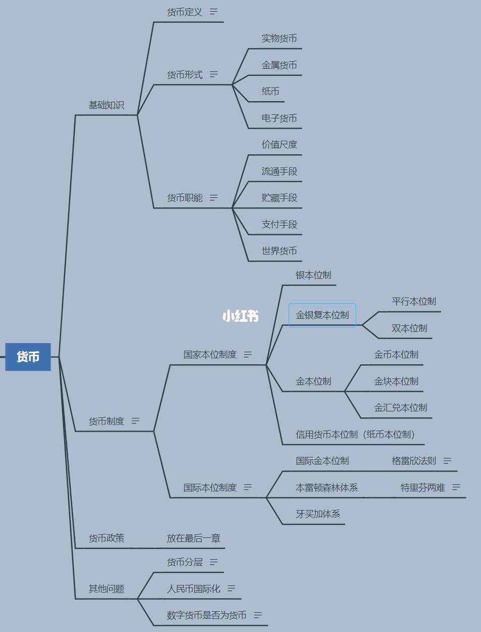 法定货币是足值货币吗为什么,法定货币是足值货币吗为什么呢