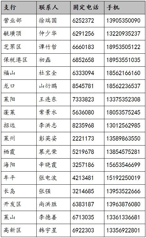 小狐分期客服电话是多少,小狐分期现在还下款吗2021