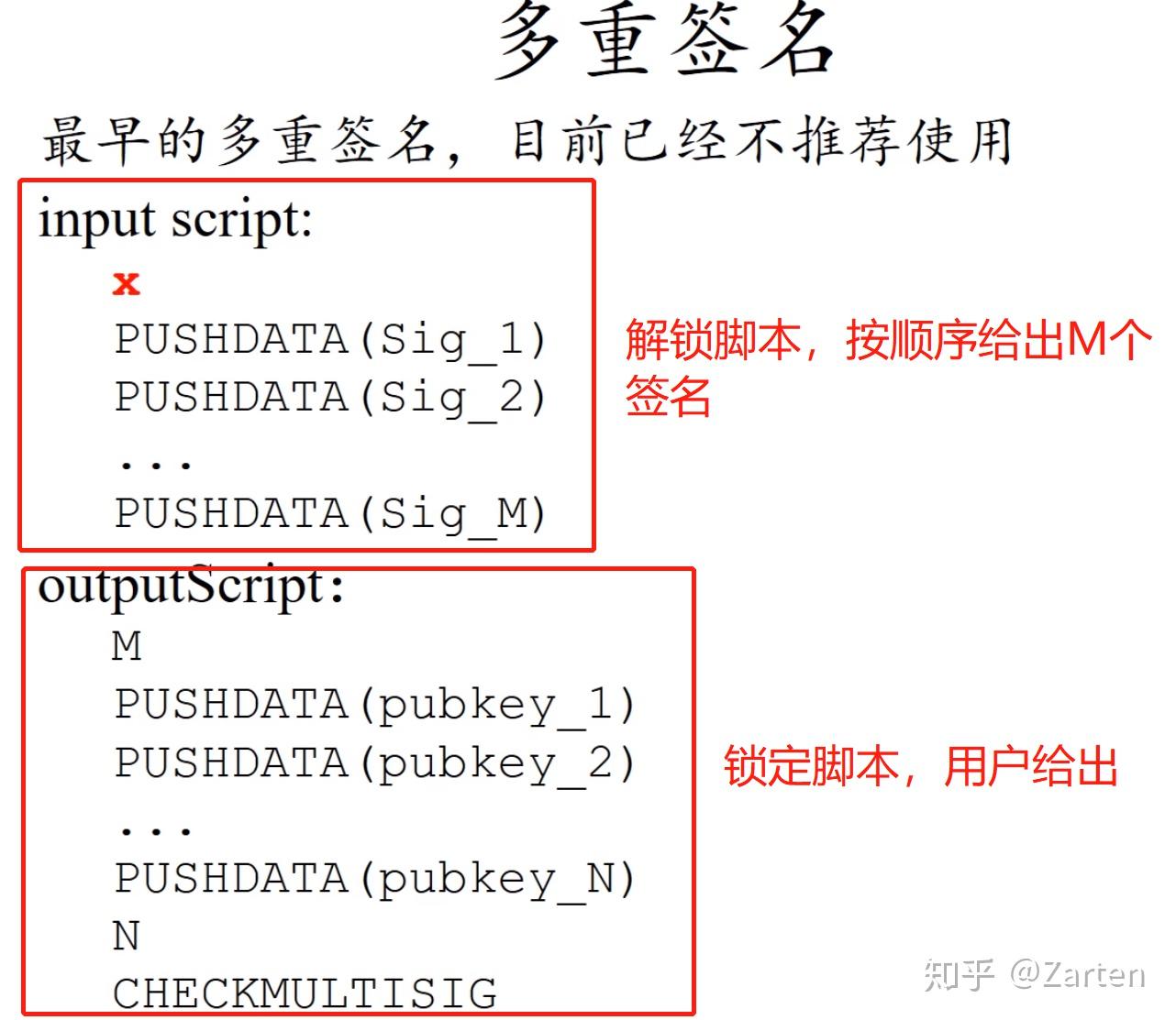 波场钱包多重签名解除,tp钱包被多签了是不是无解