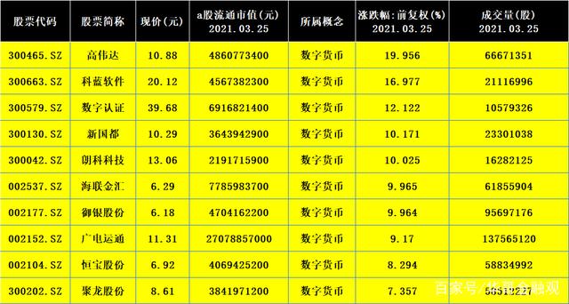 数字货币股票龙头股排名,数字货币股票龙头股排名第一