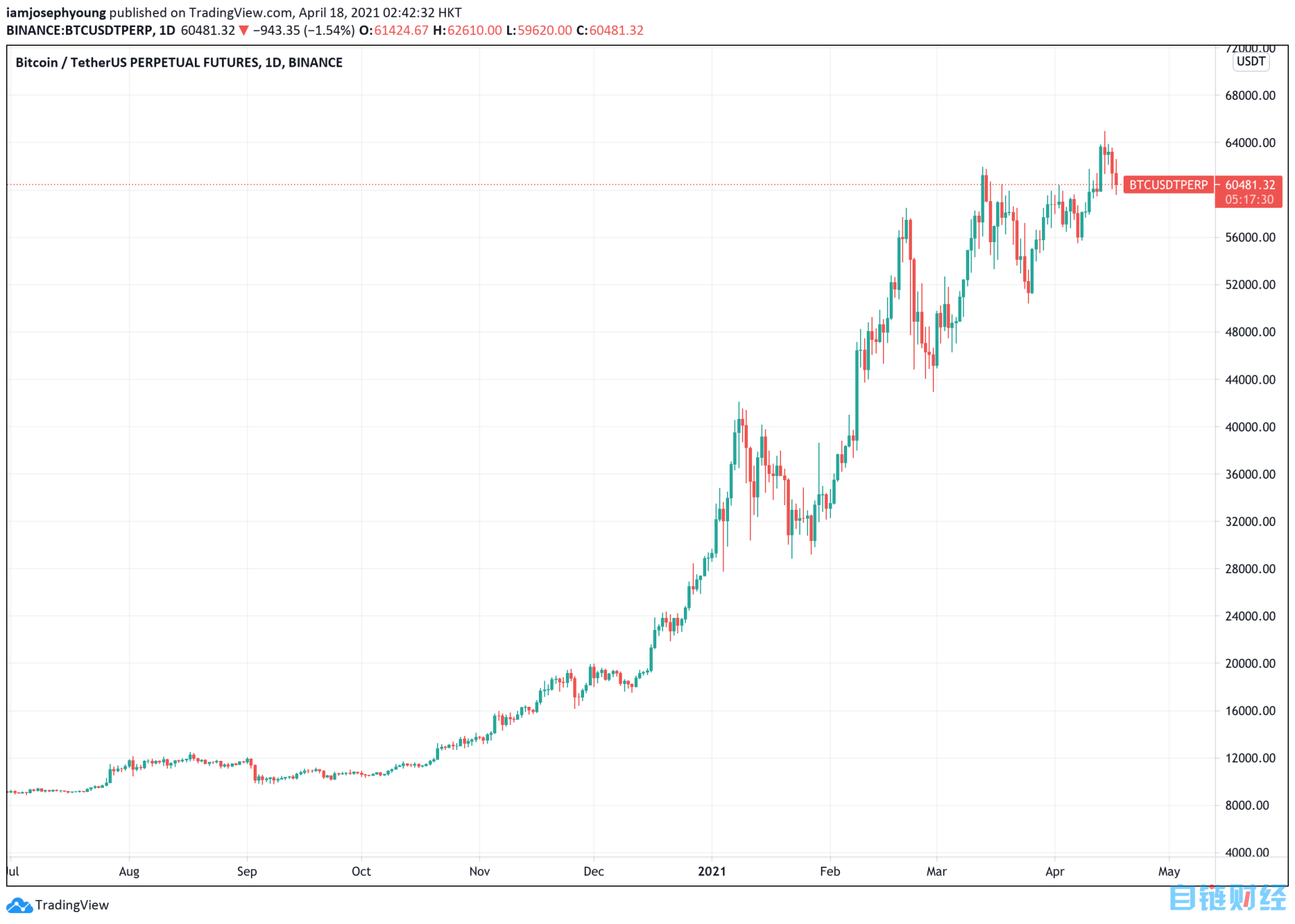 coinbase翻译中文,coinbase中文怎么读