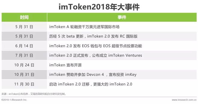 token钱包app前景的简单介绍