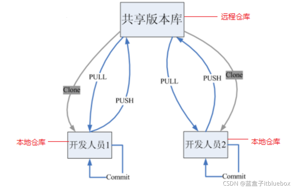 bitkeeper,BitKeeper还有人用吗