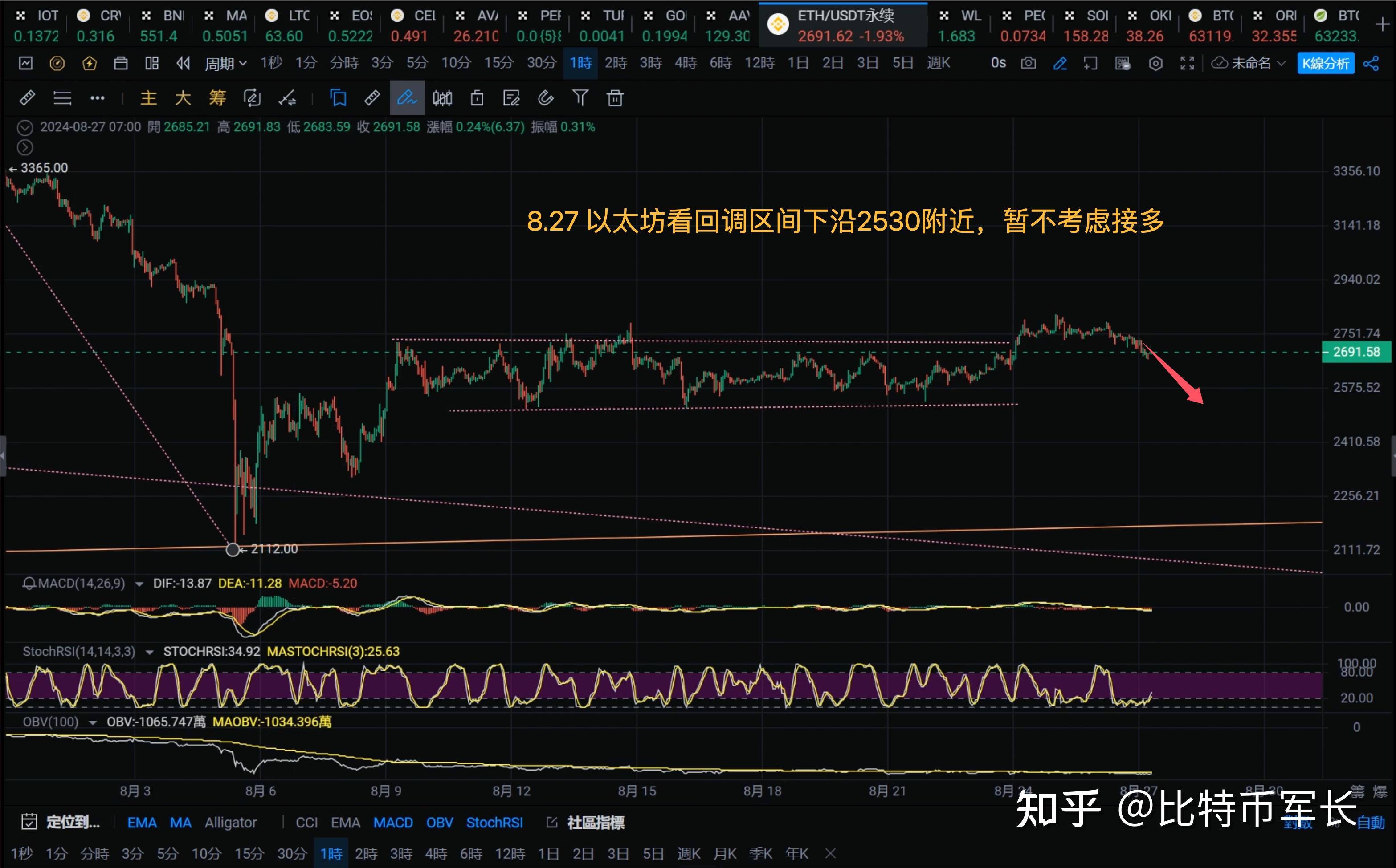 比特币成交价,比特币成交价最高多少