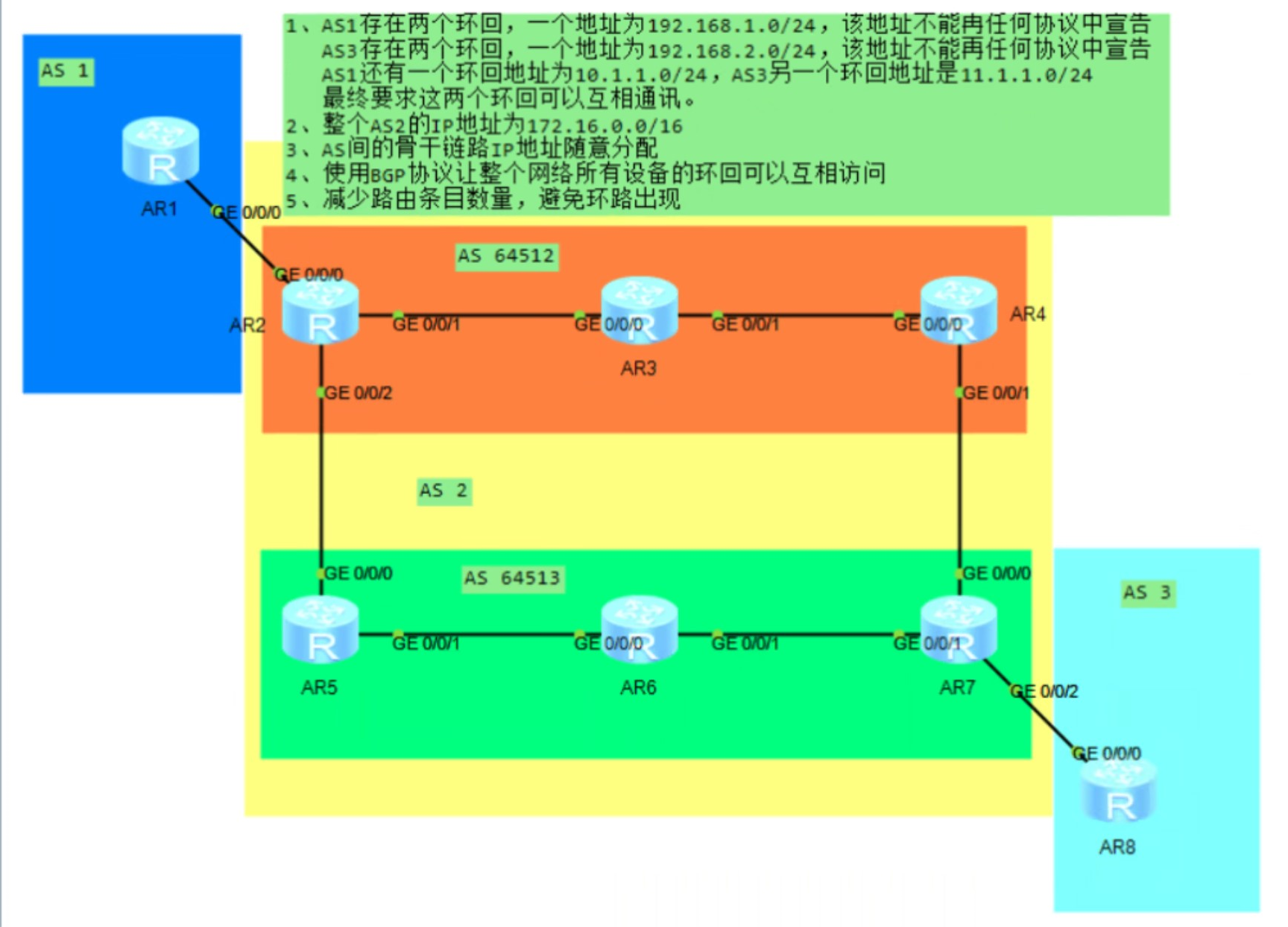 as1和as2,as1和as2在财务报表只能够啥意思