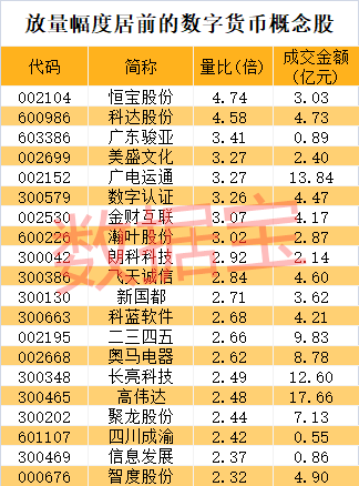 央行数字货币什么时候能落地,央行数字货币什么时候落地应用