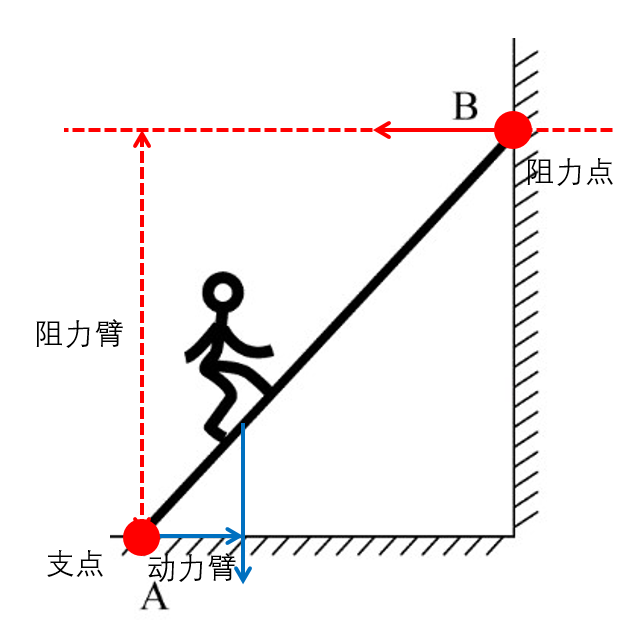 梯子与地面夹角多少度,梯子与地面夹角多少度为最合适