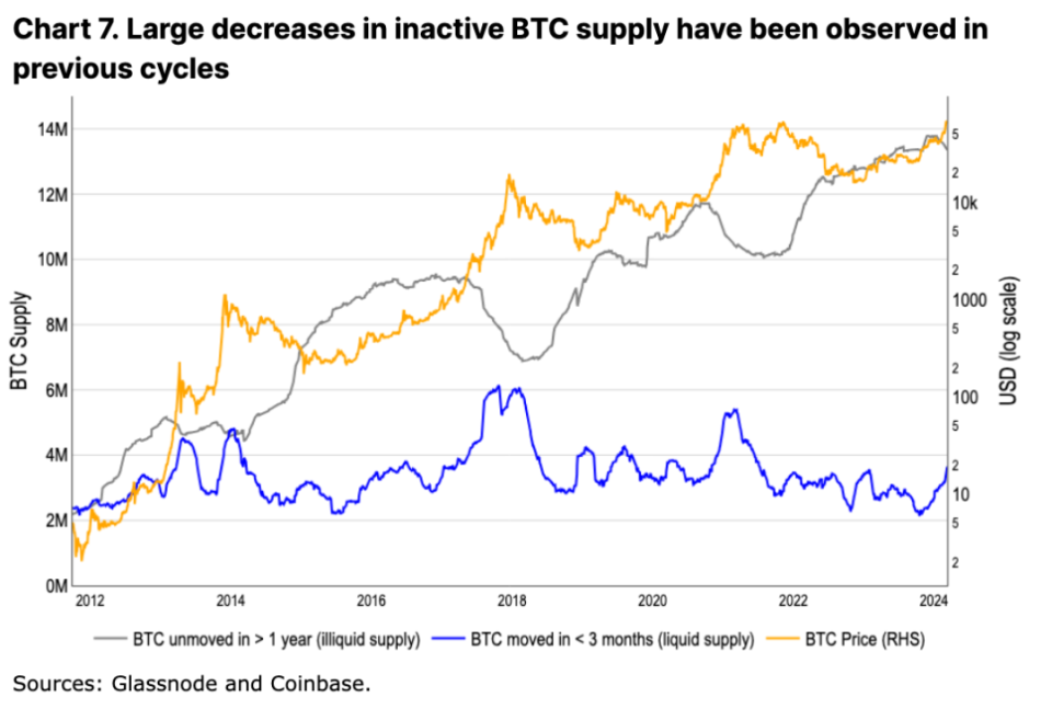 coinbaseshib,coinbase是比特币吗