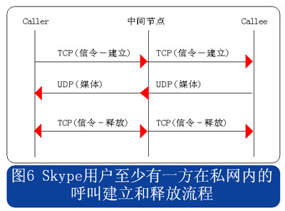 skype官网,Skype官网,然后下载App