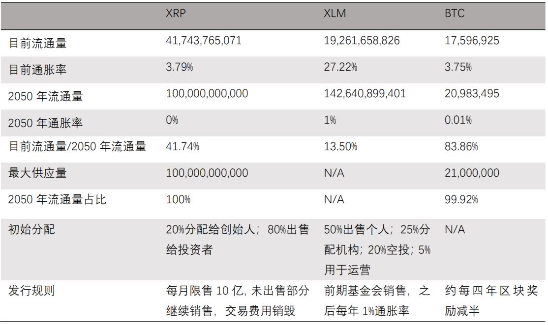 瑞波币发行价格是多少,瑞波币发行量这么大,价格是不是很难涨