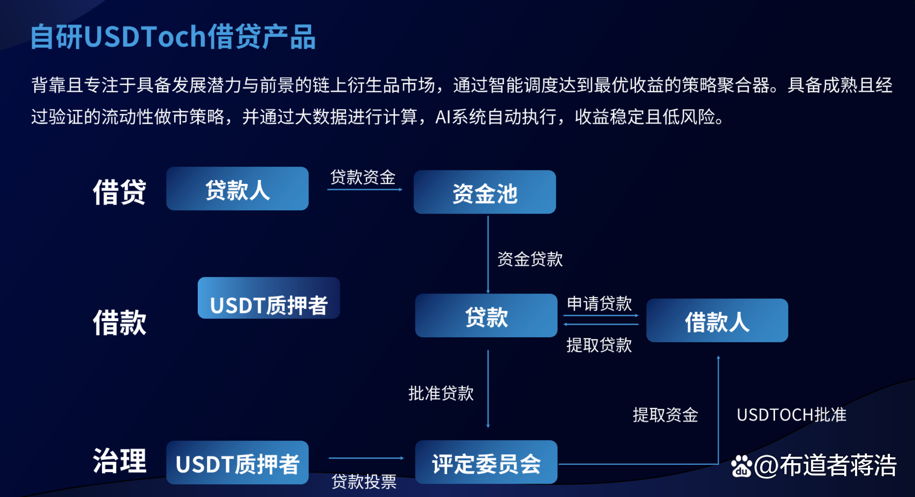 USDT介绍,usdt有啥用