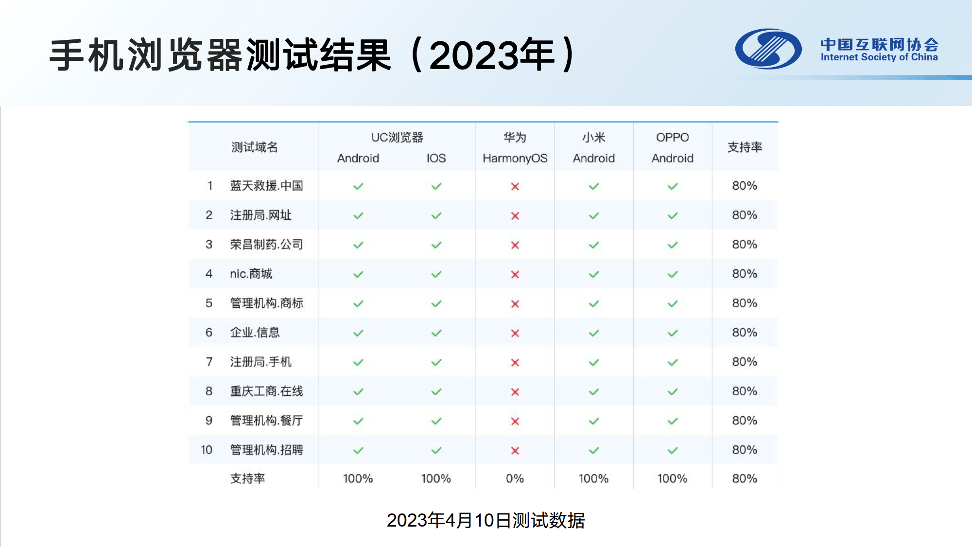 QQ浏览器极速版2023,浏览器极速版2023豌豆