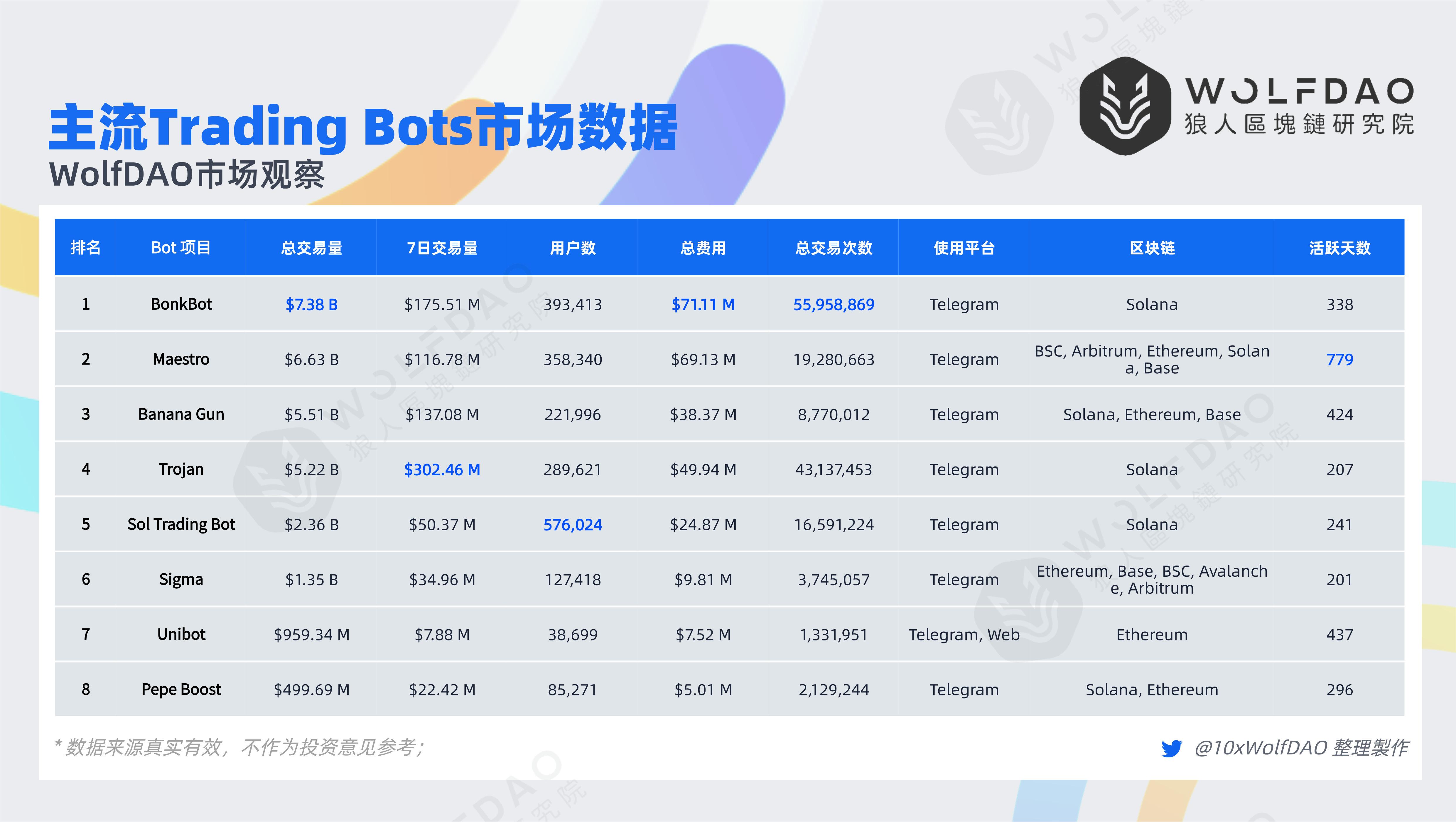 十大加密货币排名,加密货币前100名