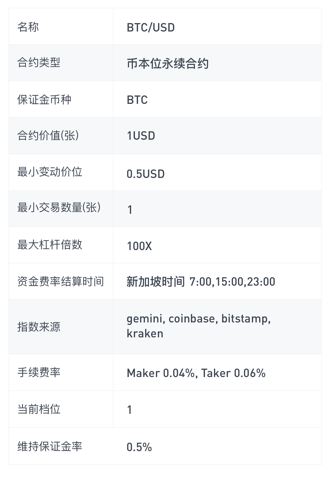 交易所如何转币交易,交易所如何转币交易的