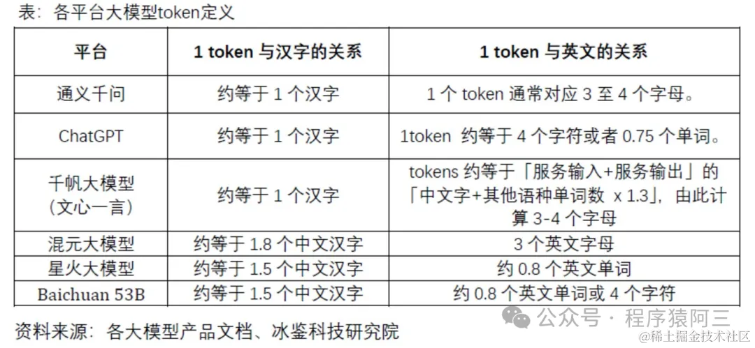 token信息是什么意思,token information