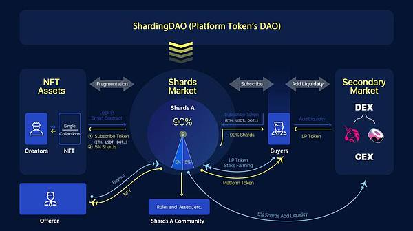 tokennft管理,token information