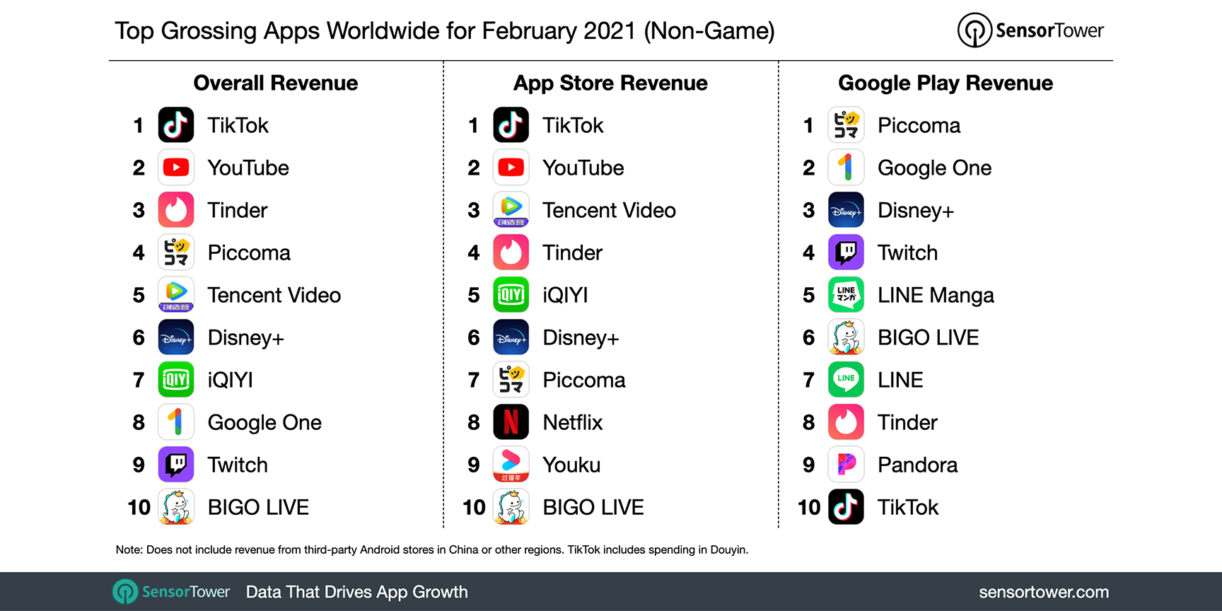 Tiktok色板下载免费,tiktok海外版怎么下载