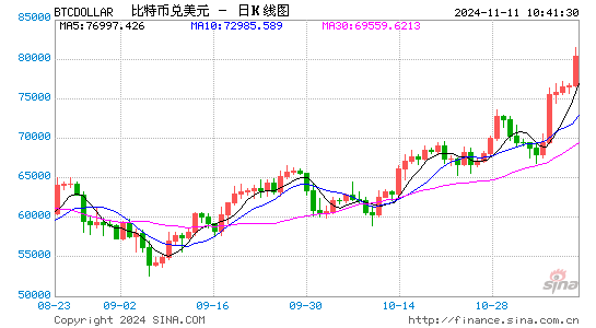 比特币价格美元,比特币价格美元价格