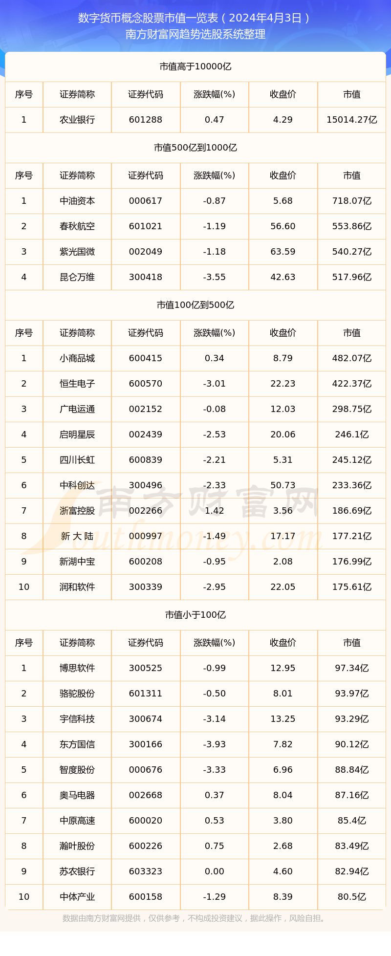 现在的数字货币有哪些种类,现在的数字货币有哪些种类呢