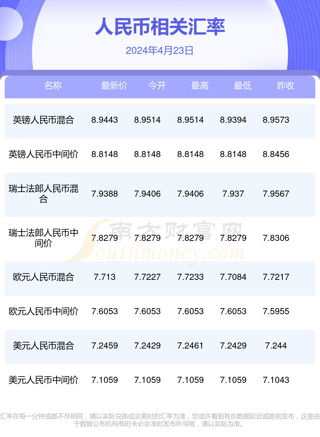 2023年澳元最低点,2023年澳元最低点在什么时候